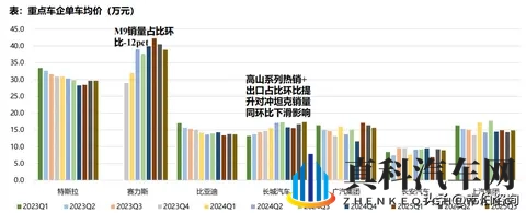 汽车行业深度研报:乘用车_智能化零部件_商用车_摩托车_重卡分析-3