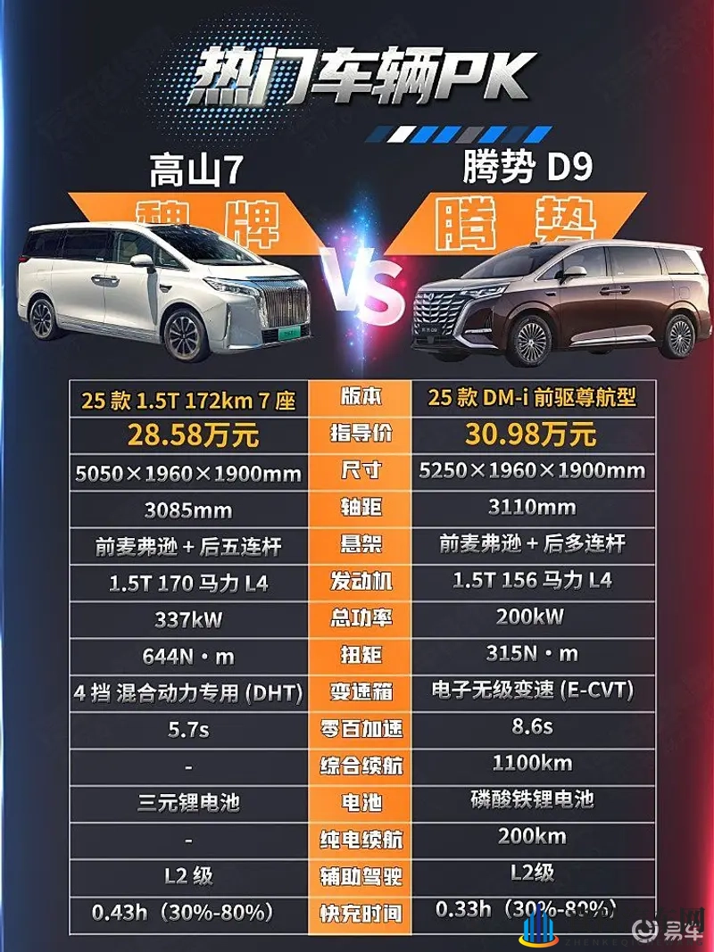 新能源中大型MPV 魏牌高山7能否将腾势D9拉下马？-1