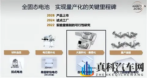 日本固态电池研发成功：中国车企要有危机感-2