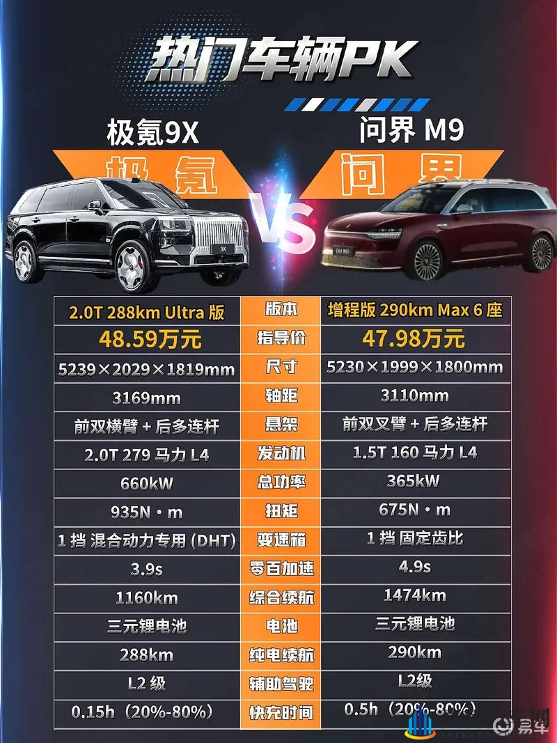 性能党VS家庭派 极氪9X与问界M9谁更戳中你的需求？-1