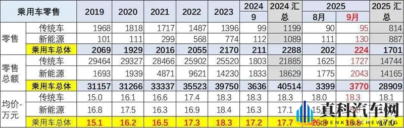 新能源车均价降至16万，购车新机遇-1