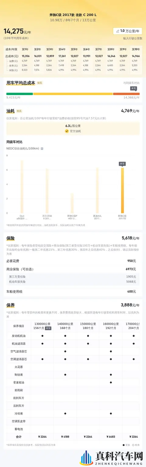 10万多拿下奔驰C级？2017款13万公里代步之选-3
