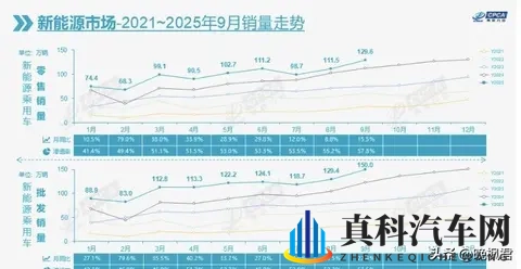 新能源销量暴增，燃油车卖不动了，电费账单藏着真相-1