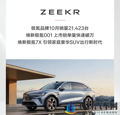 极氪汽车10月销量21423台,同比减少14%-1