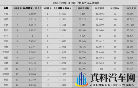 国产车企，纷纷走理想的路，让理想自己不好走了-3