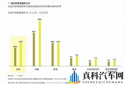 开惯纯电再开油车？老车主：象从高铁坐回绿皮车！-1