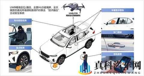 UWB融合技术爆发 - 汽车数智化的新机遇，人车家生态的新抓手-2
