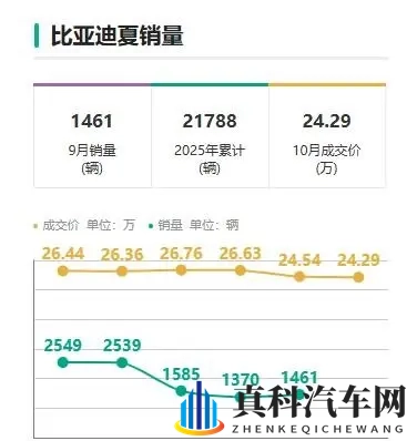 夏日不再，车市寒冬-3