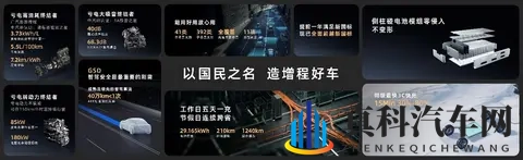 埃安i60预售1268万起：增程市场迎来“破局者”？-3