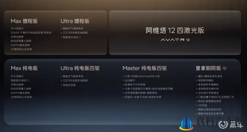 【E汽车】阿维塔12四激光版即将正式上市-1