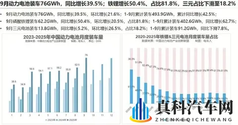 到底磷酸铁锂是不是最安全的汽车锂电池-1