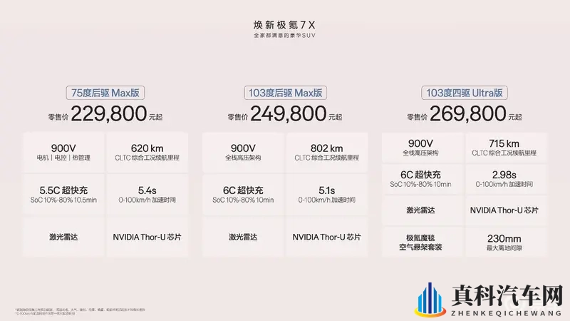 起步即豪华,焕新极氪7X 限时售价21.98万元起-1