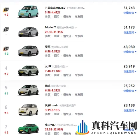 增程狗不买,嘴上说不身体却很诚实-2