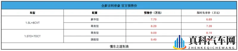 全新一代帝豪预售7.79万起,尺寸全面变大-1