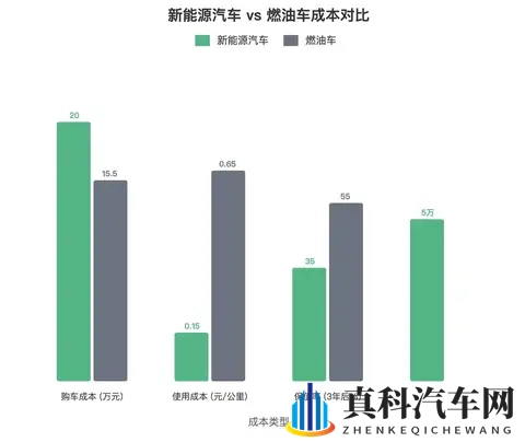 被围攻是“工业垃圾”，新能源汽车为何销量仍狂飙？-1