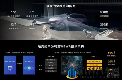 尚界H5上市43天交付10000台 推出购置税补贴方案-1