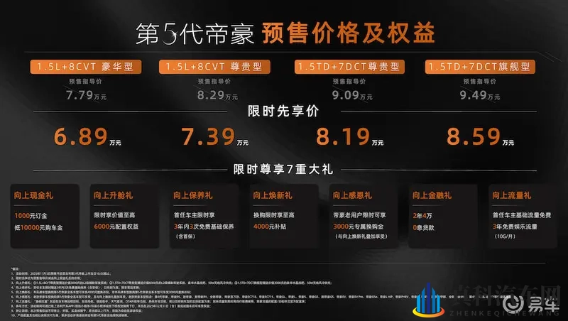 尺寸更大、动力更强!第五代吉利帝豪限时价6.89万起!-1