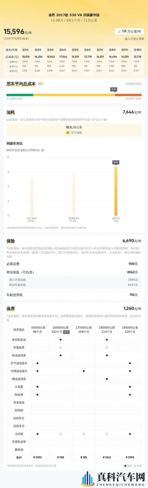 12万多拿下17年途昂V6，家用大空间之选？-1