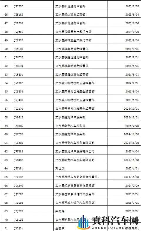 文水：面包车逾期未检验、未报废名单-1
