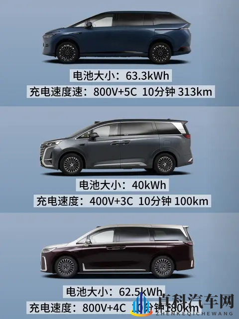 主流混动MPV续航对比  你买MPV看重续航吗-1