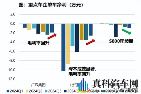 汽车行业深度研报:乘用车_智能化零部件_商用车_摩托车_重卡分析-1