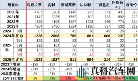 不到四折！玛莎拉蒂清仓大甩卖，最低3588万起-3