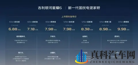 限时688万起！吉利银河星耀6能否成为混动家轿新标杆？-1