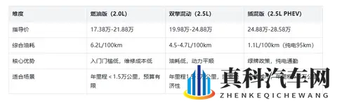 2025款威兰达购车手册：12款配置差异解析与高性价比选买指南-3