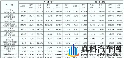 2023年10月中国车市销量分析,九大集团谁能笑到最后-1