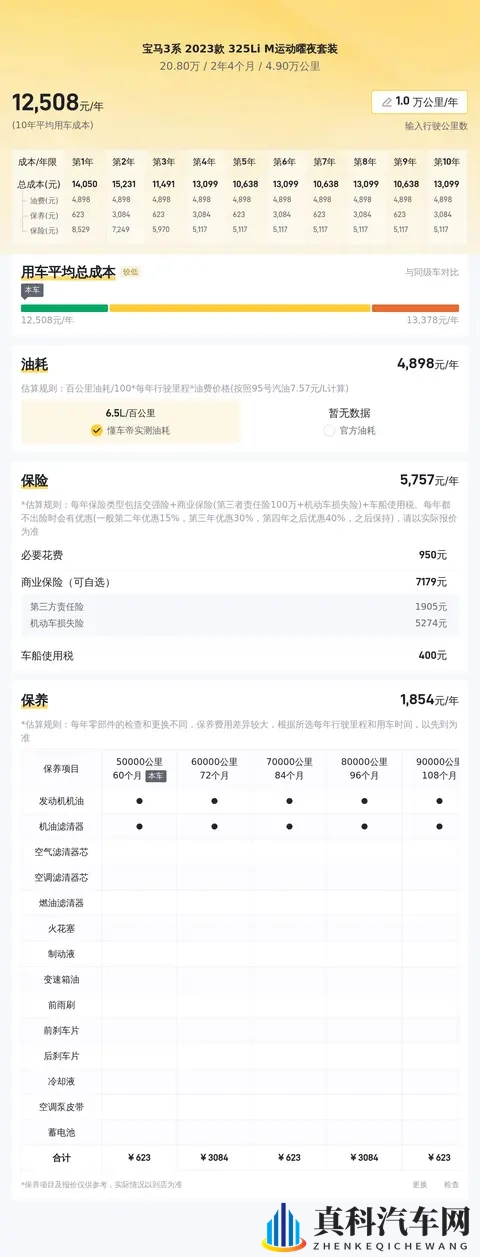20万出头拿下准新一手宝马3系,还要啥自行车?-1