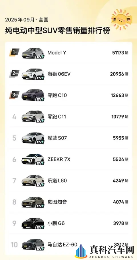 续航821公里！特斯拉Model Y杀疯了！-1