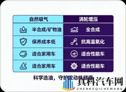 自然吸气vs涡轮增压发动机:机油选择全攻略,选对不踩雷!-1