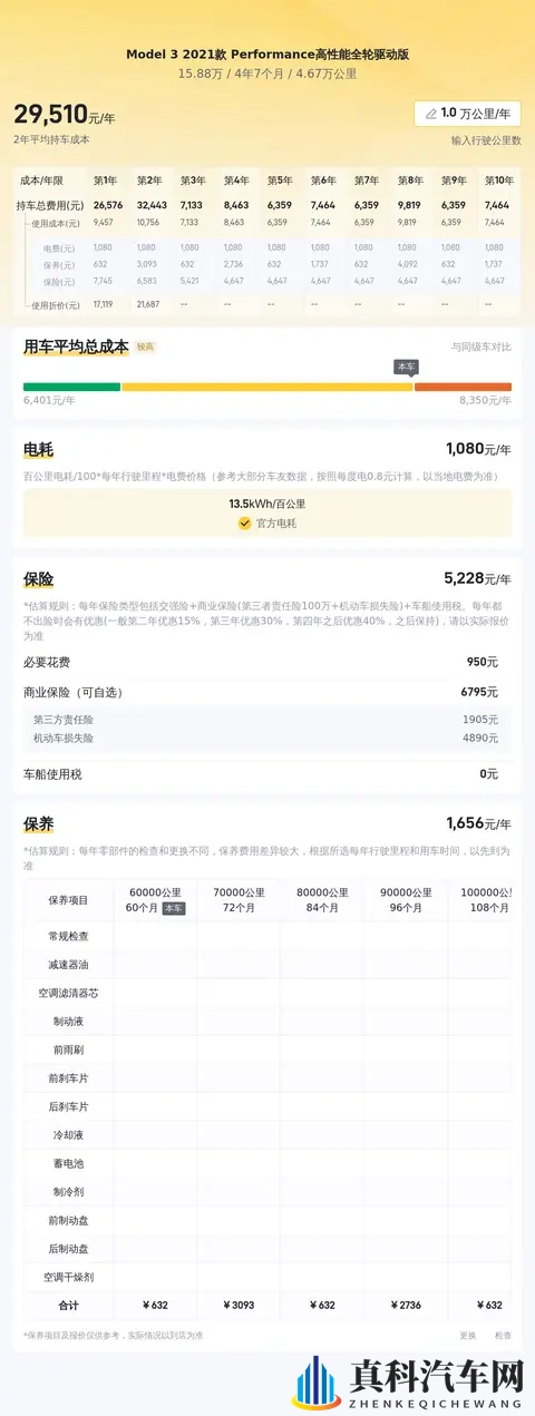 15万多拿下特斯拉Model3，体验33秒加速！-3