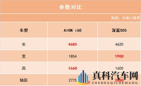 AION i60预售价公布!纯电版1198万元起售,续航400公里!-3