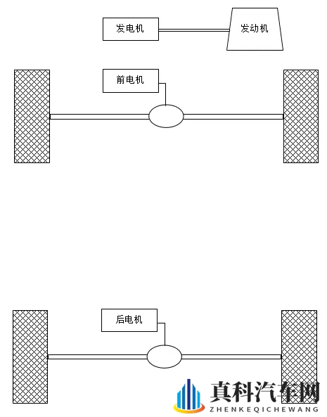 为什么都是混动华为理想只能做增程而不能跟比亚迪一样做直驱插混-1