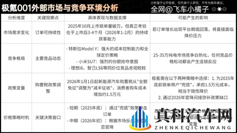 26款极氪001成本拆解，还有多少降价空间？何时降价？理财级导购-2