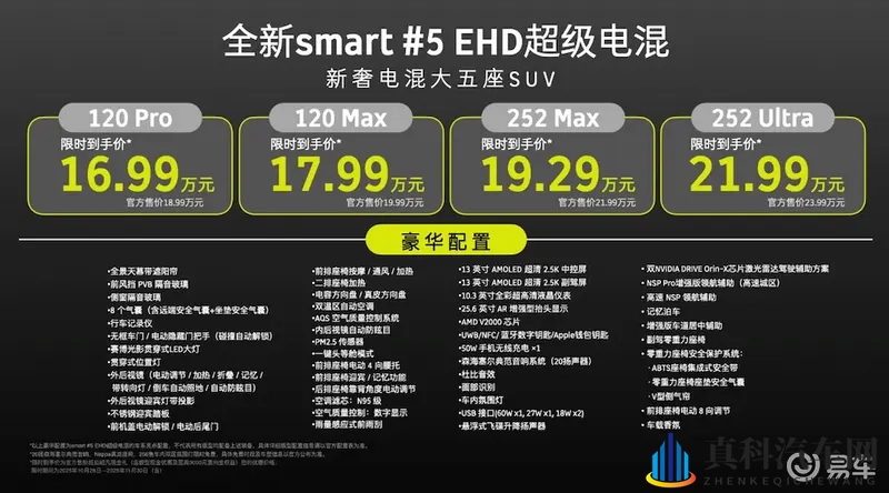 限时16.99万起!Smart首款混动SUV上市-1