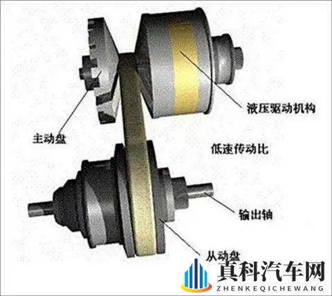 扒一扒CVT变速箱的10个谣言,今天直接打脸!最后一个别尬黑-1