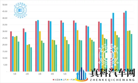 25年1-10月汽车集团销量最新快报,10月销冠花落谁家?-2