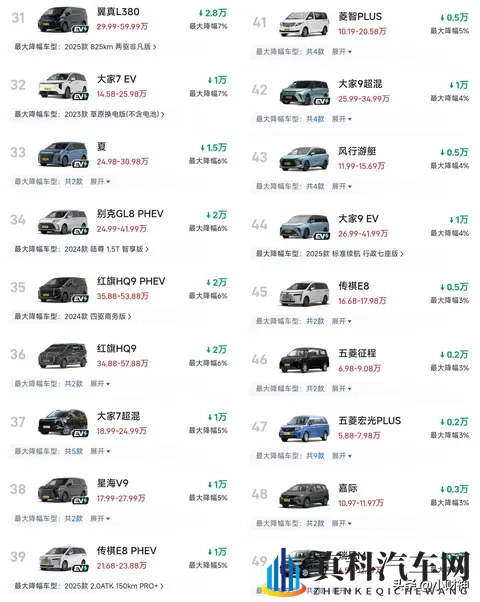 38%历史性降幅引爆MPV市场!威然、艾力绅到底疯了有多狠?-2