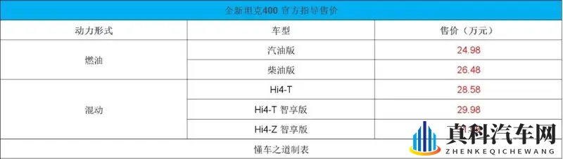 全新坦克400售2498万起，提供3种动力可选-1