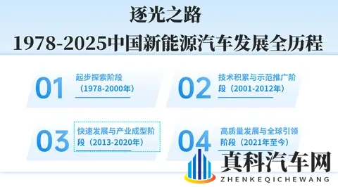 中国新能源汽车发展历程时间轴(1978-2025 年)-1