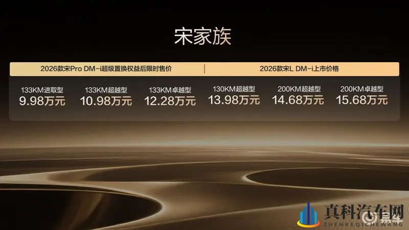9.98万起开抢!比亚迪宋家族双星上市,油耗破纪录-1