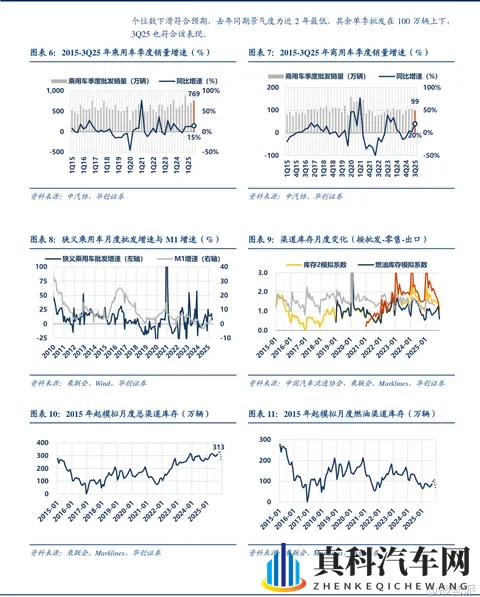 报告派研读:2025年汽车行业三季报深度报告-3