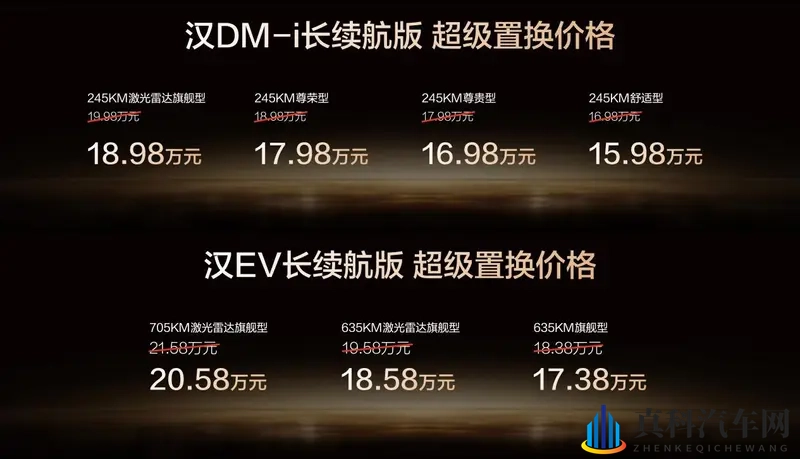 比亚迪汉长续航版上市，15.98万元重塑中高端价值新标杆-1