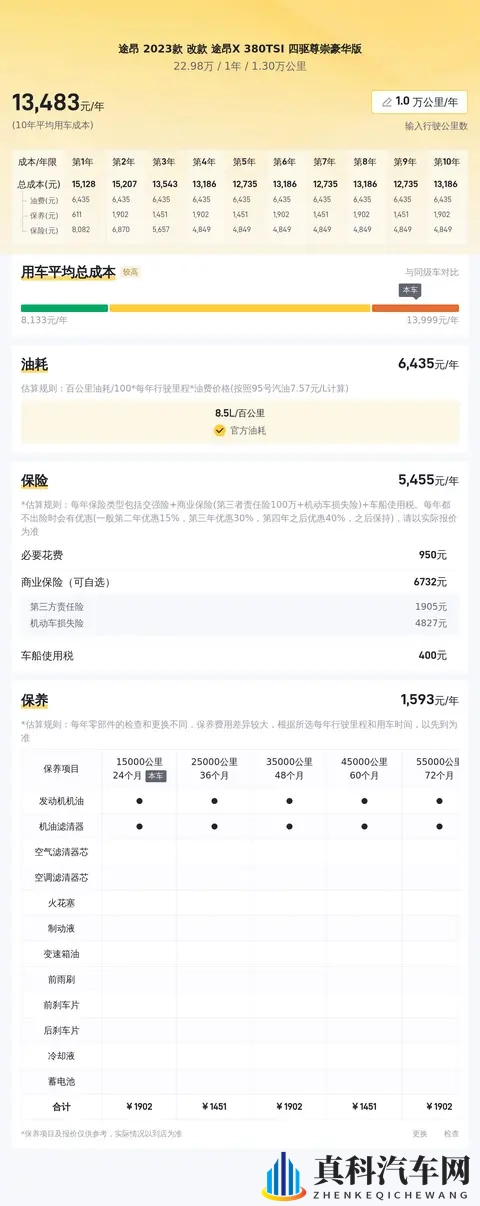 23万拿下准新途昂X顶配？宜家宜旅，奶爸福音！-3