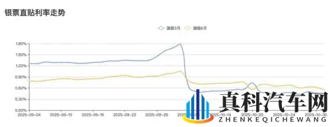 震惊|比亚迪开始放弃迪链-3