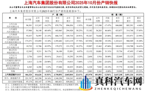 累计交付破万但10月销量贡献不足5%，上汽靠尚界突围仍需时间-3
