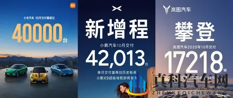 10月车市销量透视:集体创新高背后有哪些驱动逻辑?-3