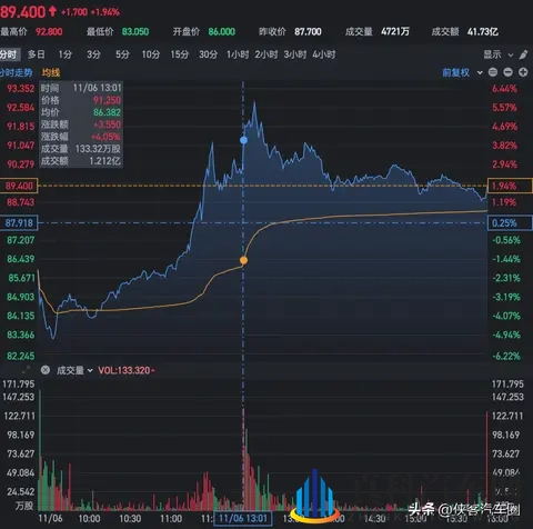 小鹏“不务正业”?女机器人被疑藏真人,何小鹏亲自“扒皮”澄清-2